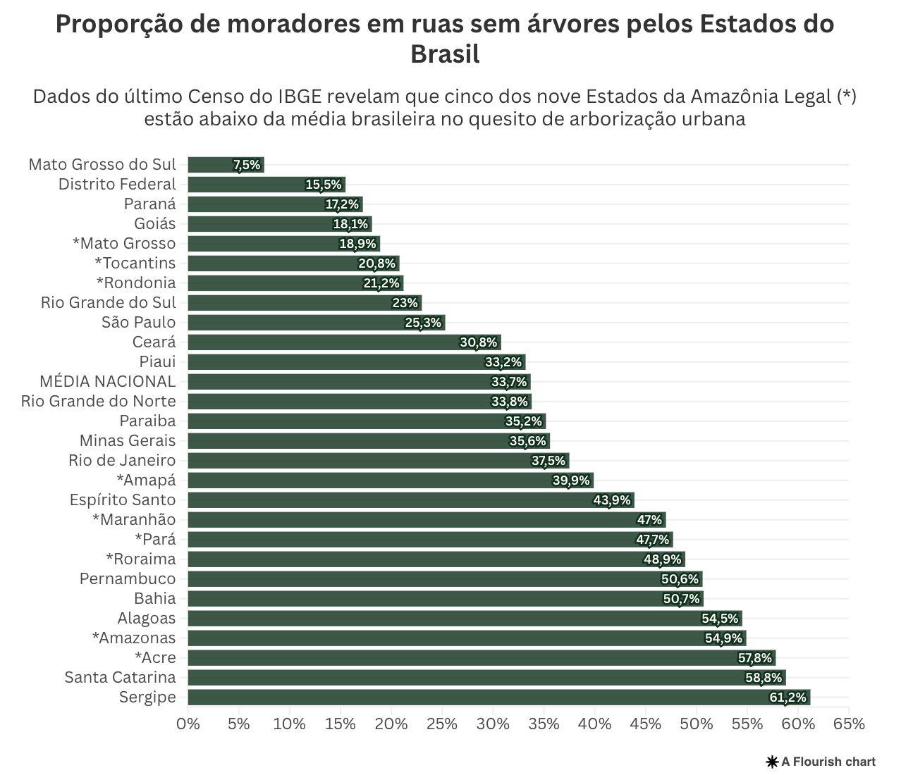 ibge-seis-estados-da-amazonia-
