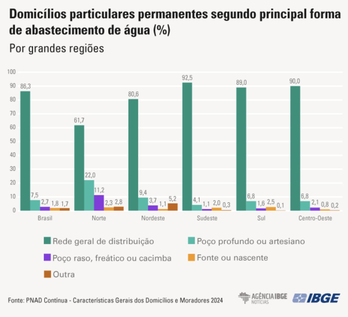 pesquisa-do-ibge-aponta-que-na