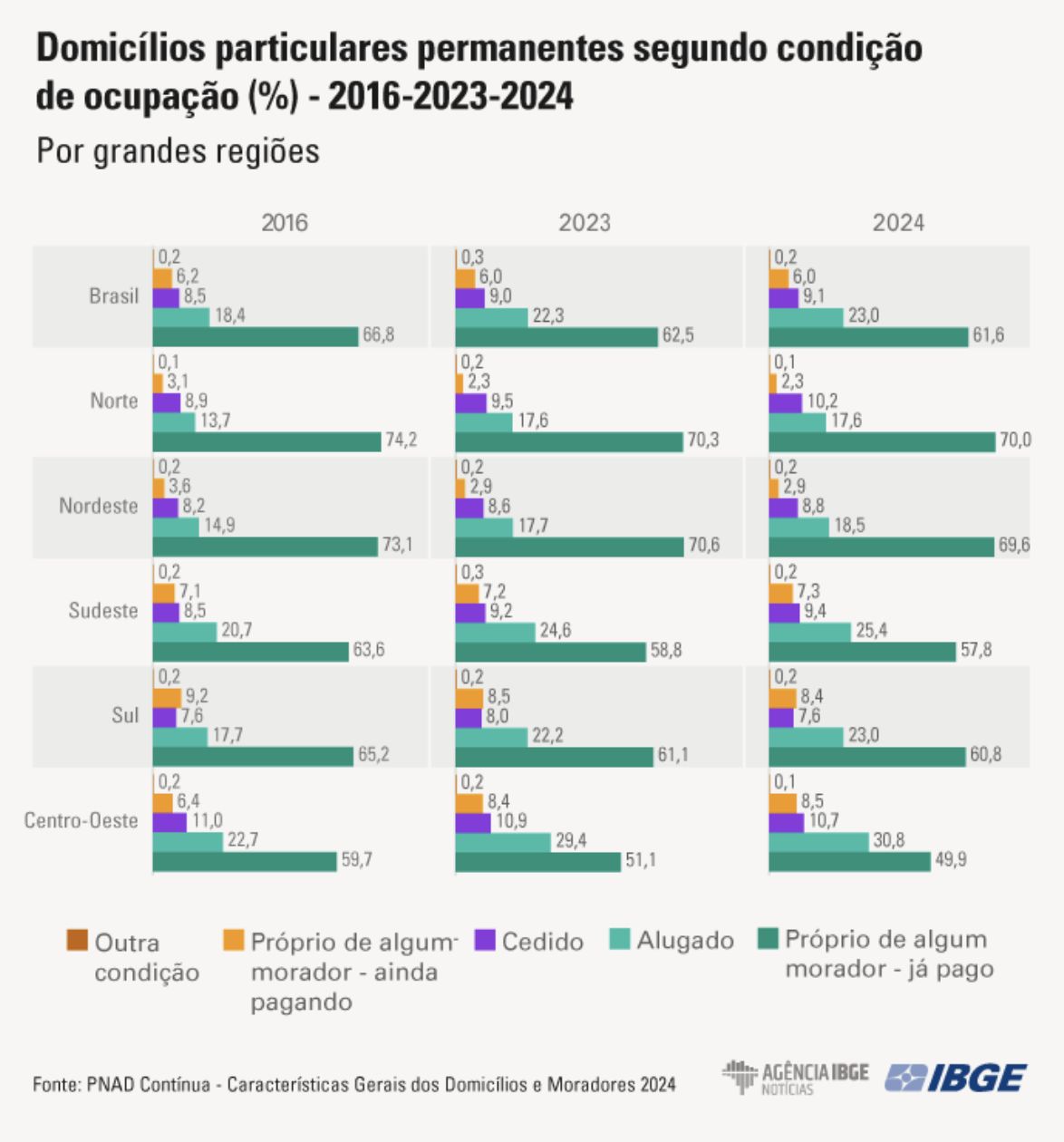 pesquisa-do-ibge-aponta-que-na