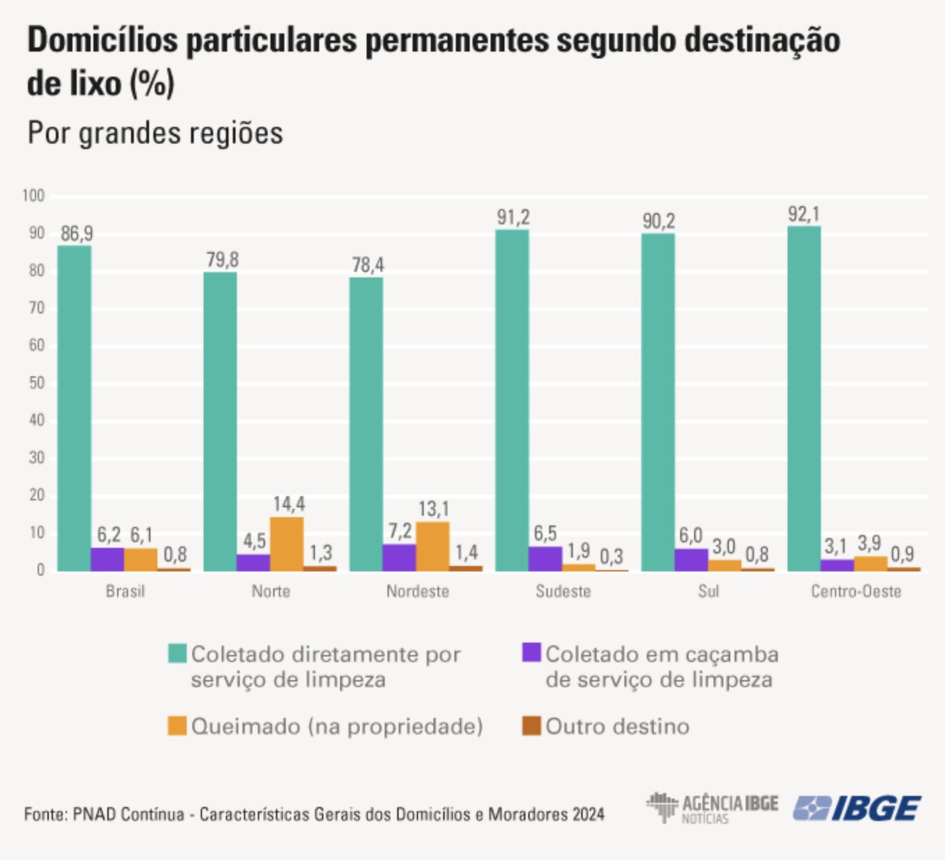 pesquisa-do-ibge-aponta-que-na