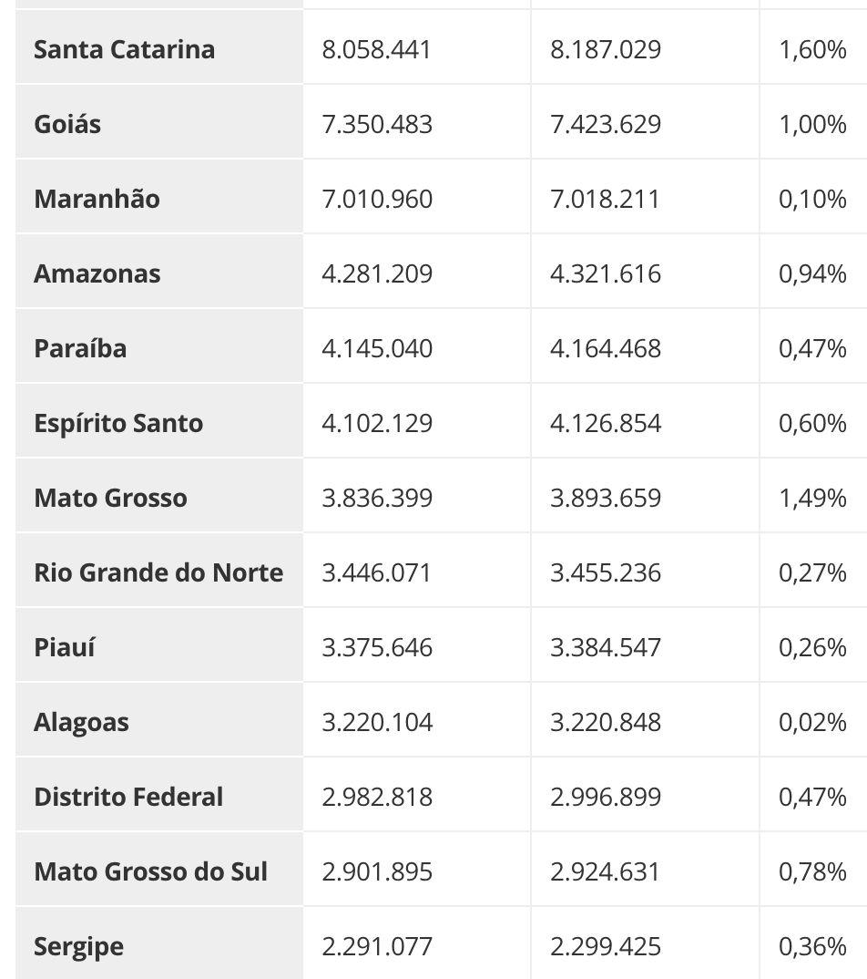 populacao-do-amazonas-sobe-par