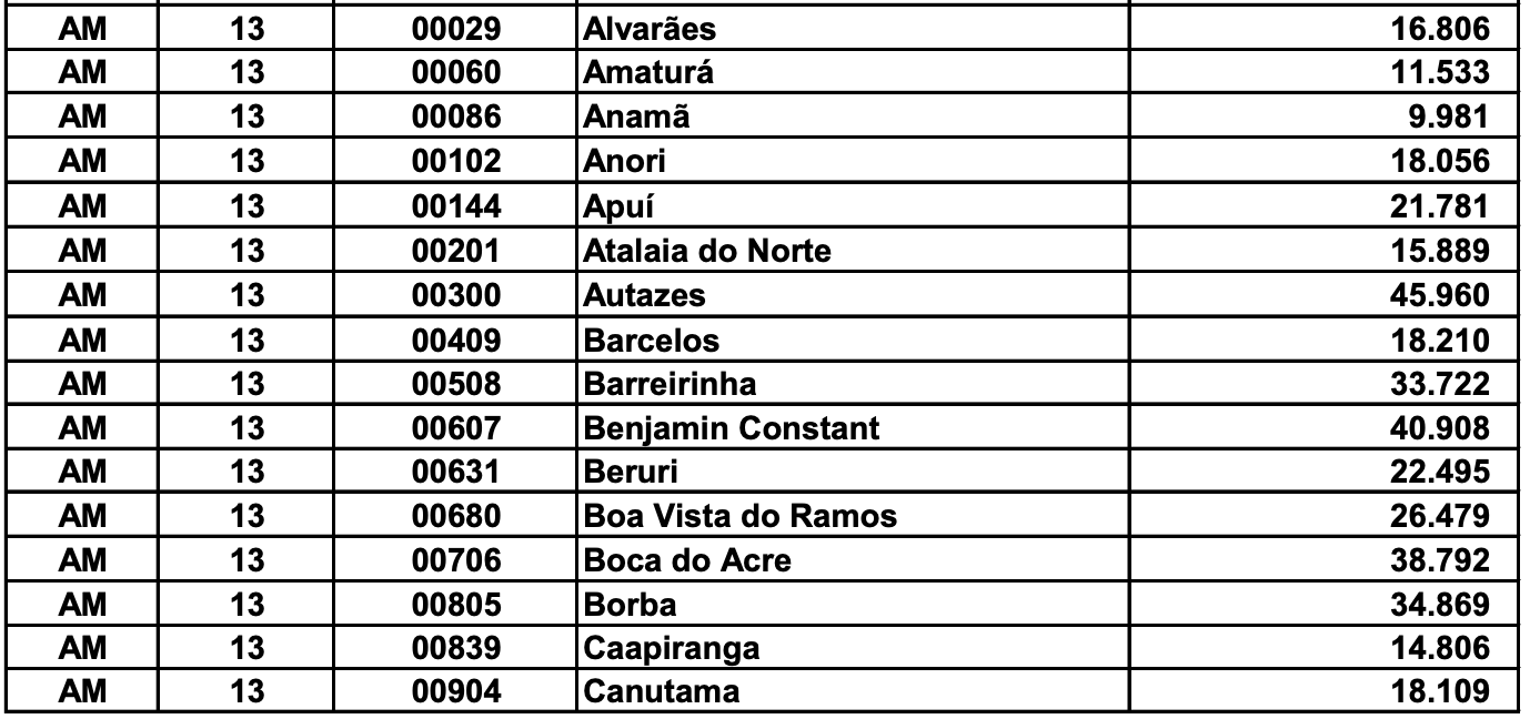 populacao-do-amazonas-sobe-par