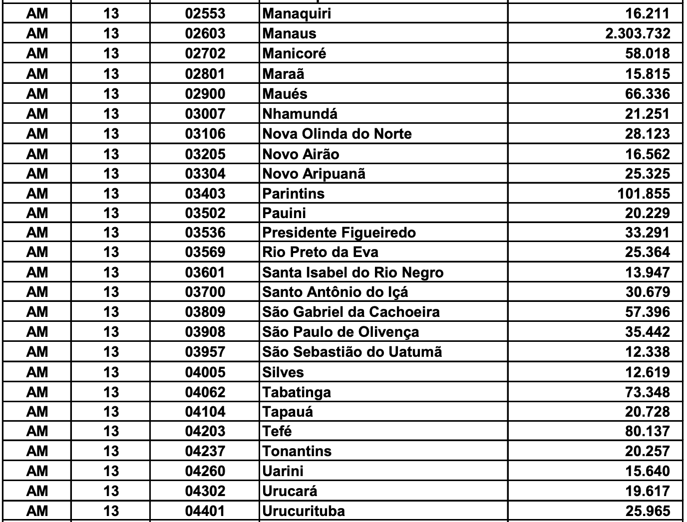 populacao-do-amazonas-sobe-par