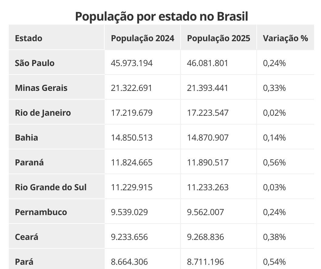 populacao-do-amazonas-sobe-par