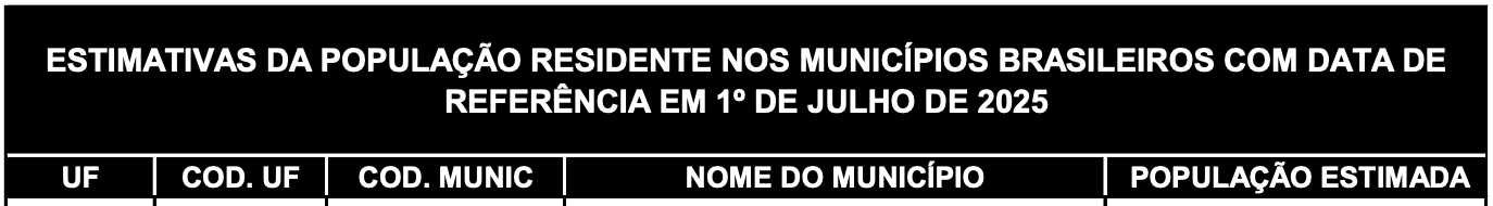 populacao-do-amazonas-sobe-par