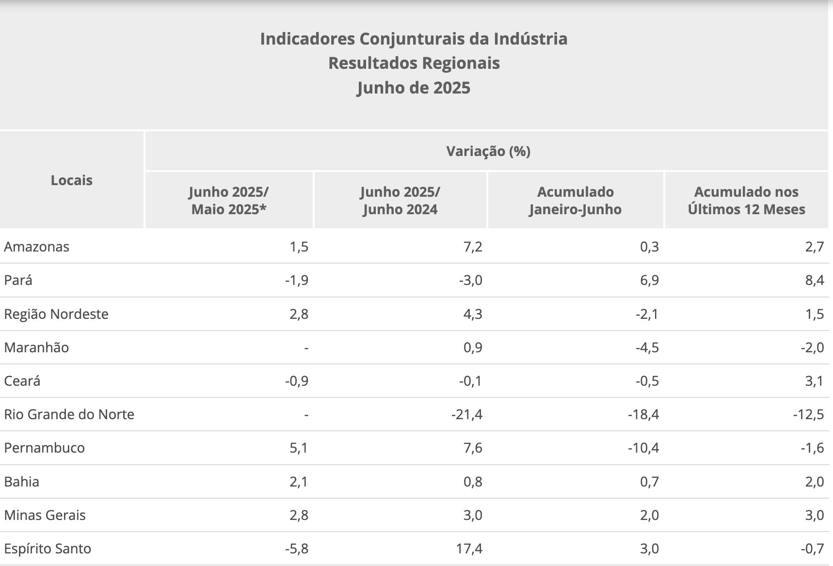 producao-industrial-cresceu-15
