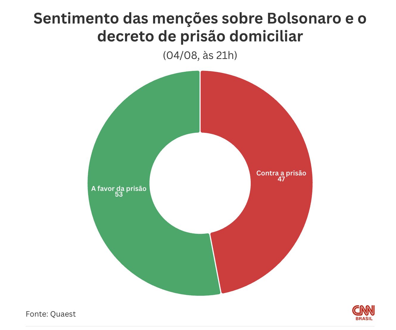 redes-se-dividem-com-prisao-do