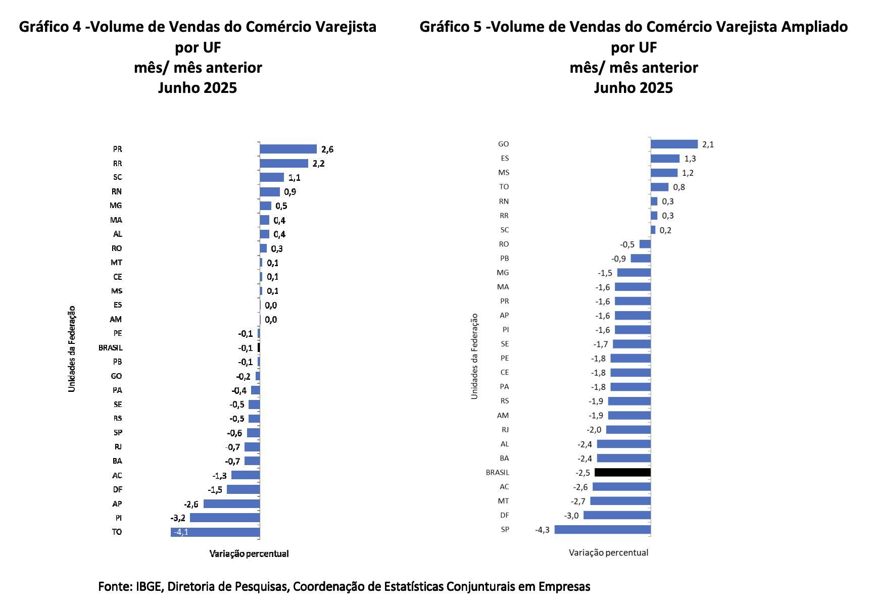 vendas-do-comercio-varejista-n