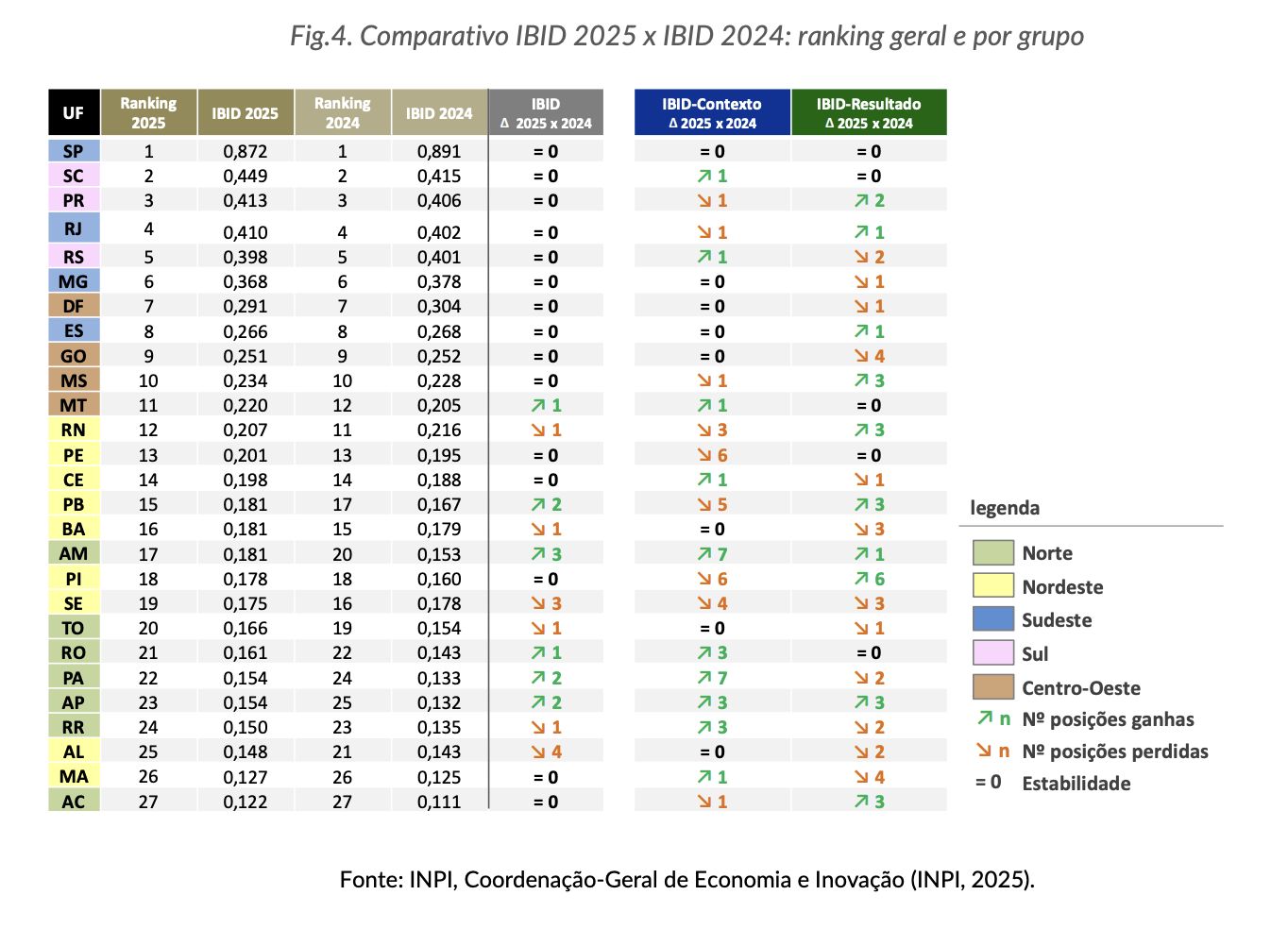 amazonas-fica-em-17o-lugar-no-