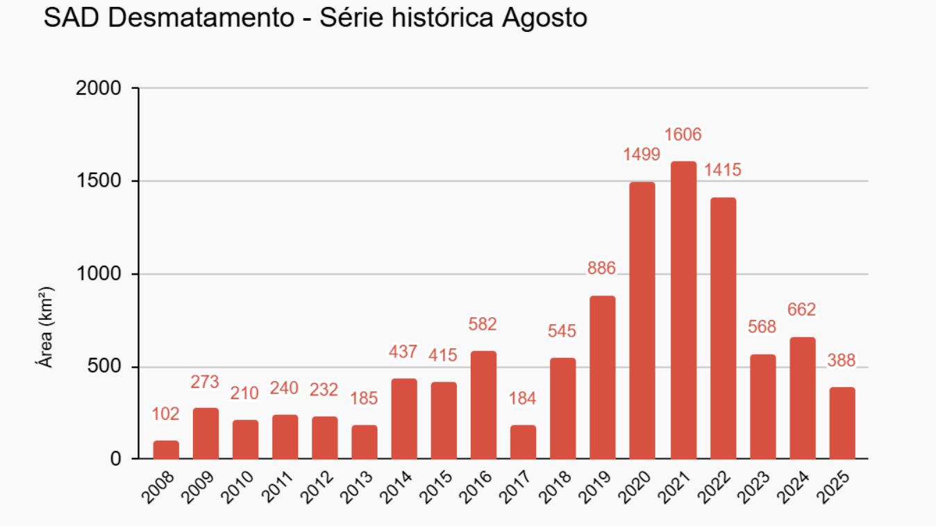 desmatamento-e-reduzido-em-41-