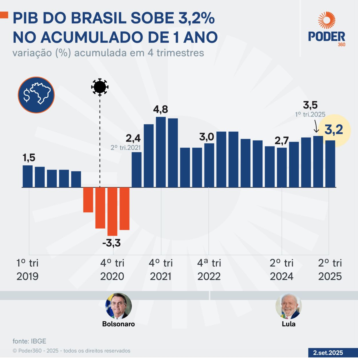 economia-brasileira-desacelera