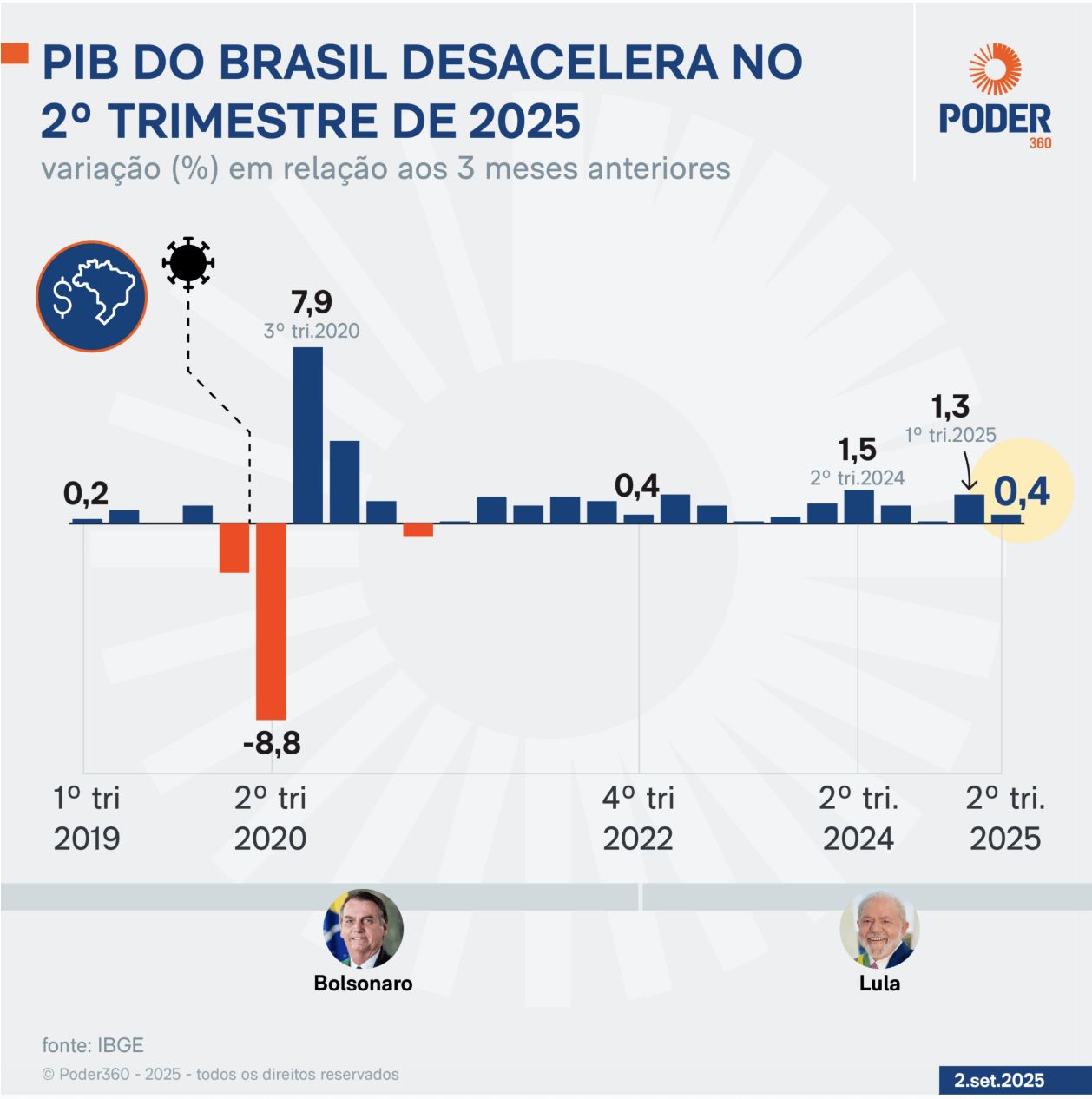 economia-brasileira-desacelera