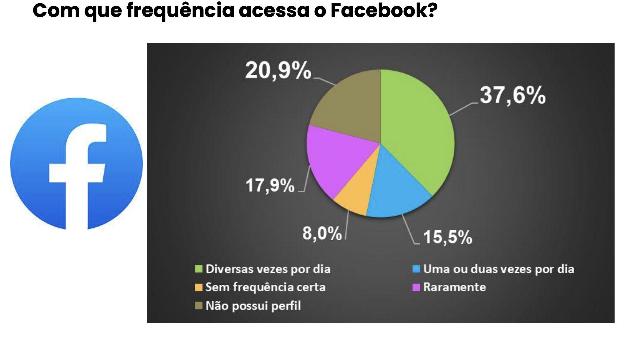 facebook-e-a-rede-social-com-m