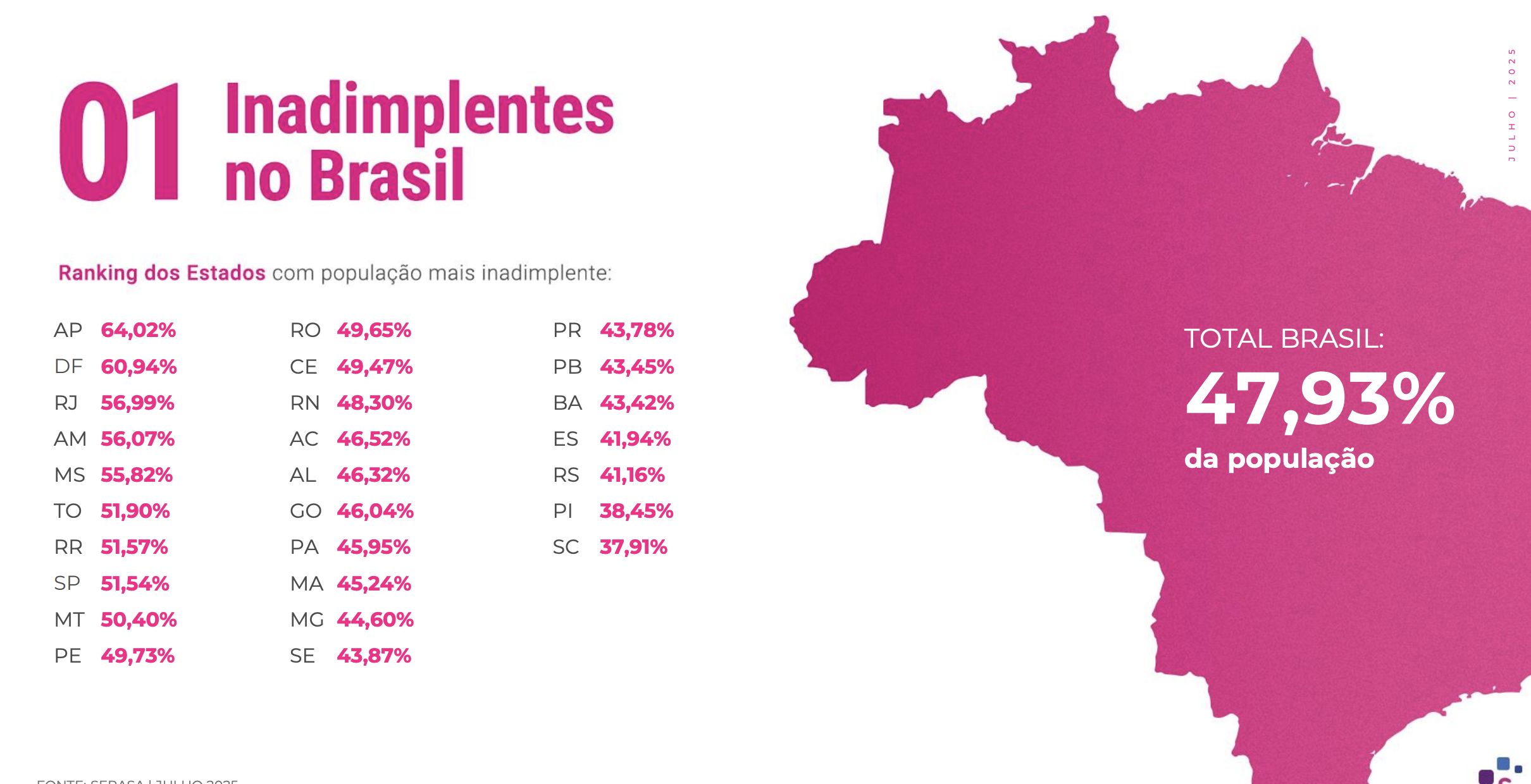 indice-de-inadimplencia-no-ama
