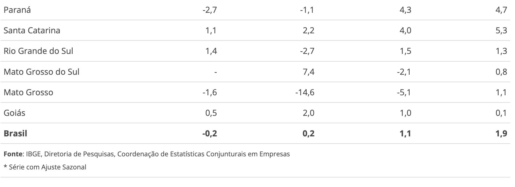 industria-do-amazonas-teve-var