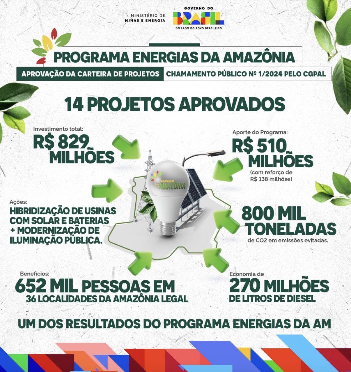 mme-anuncia-aprovacao-de-proje