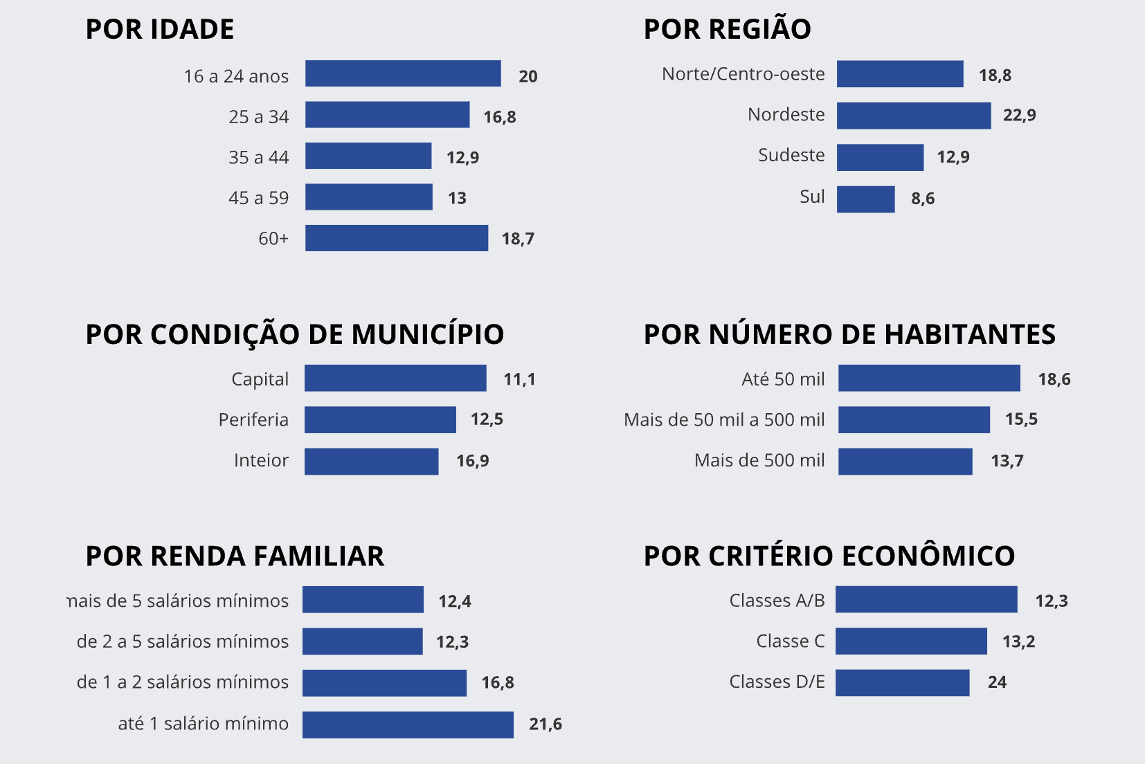 pesquisa-188-nas-regioes-norte