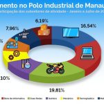 pim-tem-crescimento-nos-indica