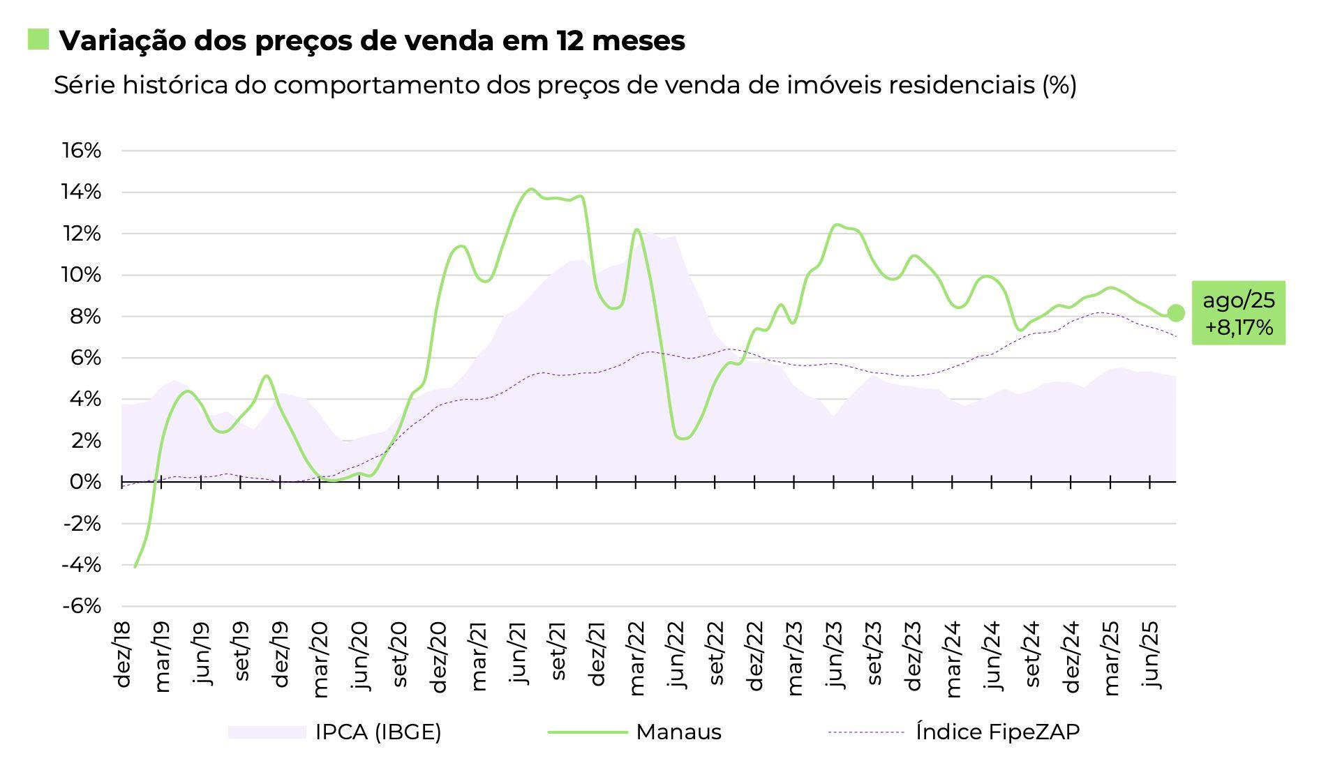 precos-de-imoveis-residenciais