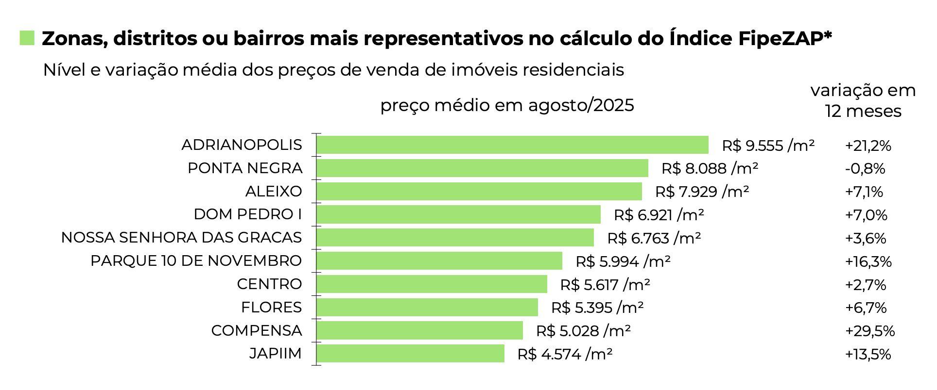 precos-de-imoveis-residenciais