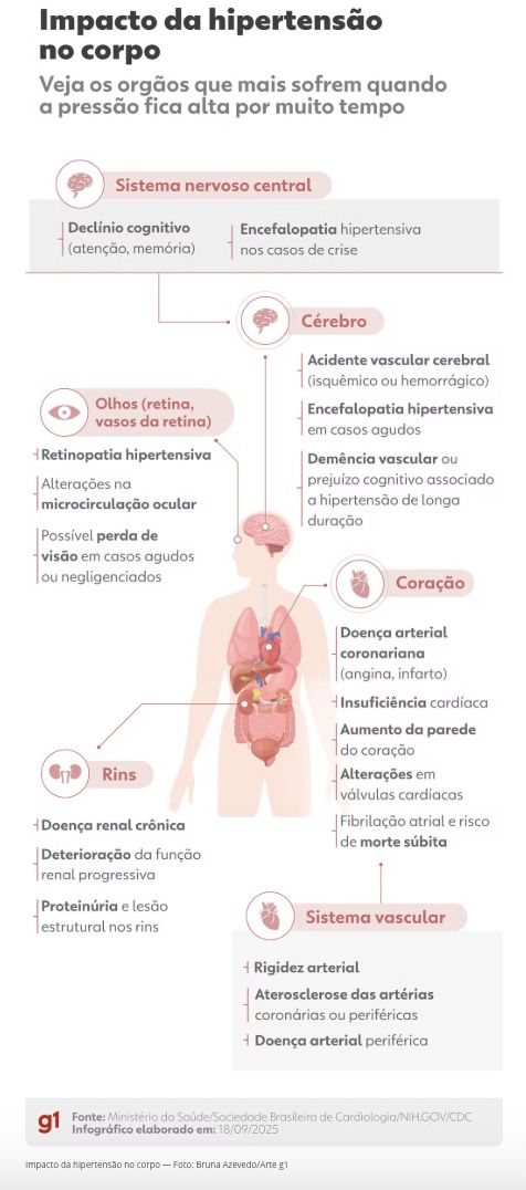pressao-de-12-por-8-e-reclassi