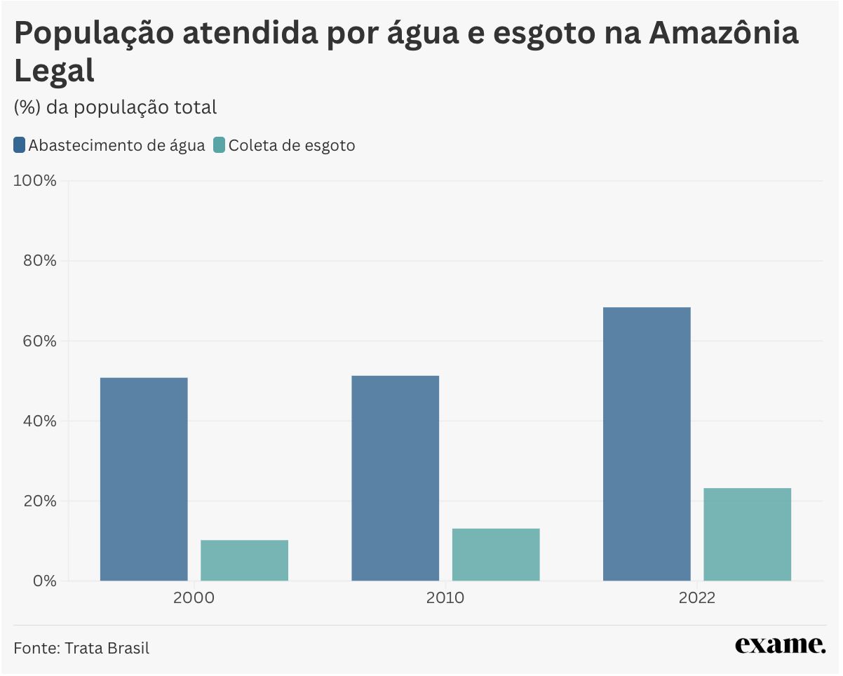universalizacao-do-saneamento-