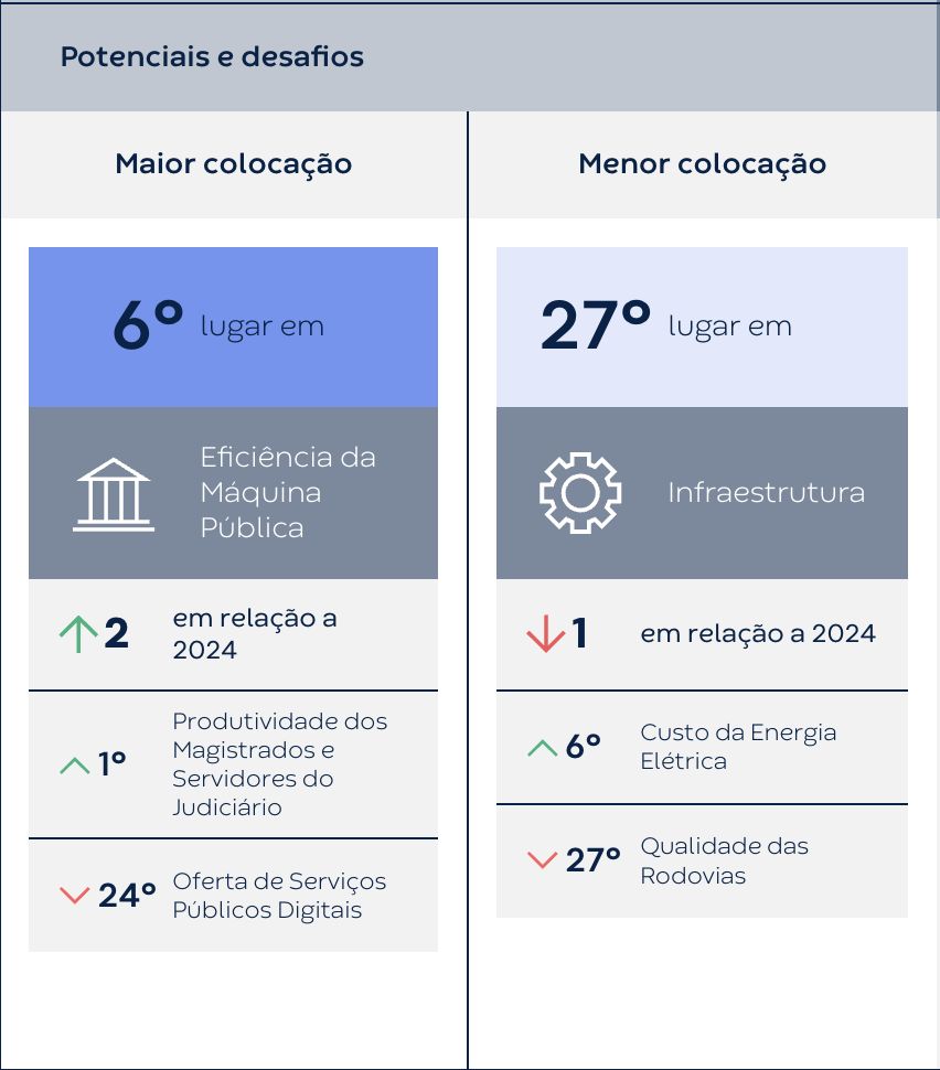 amazonas-teve-a-maior-queda-no