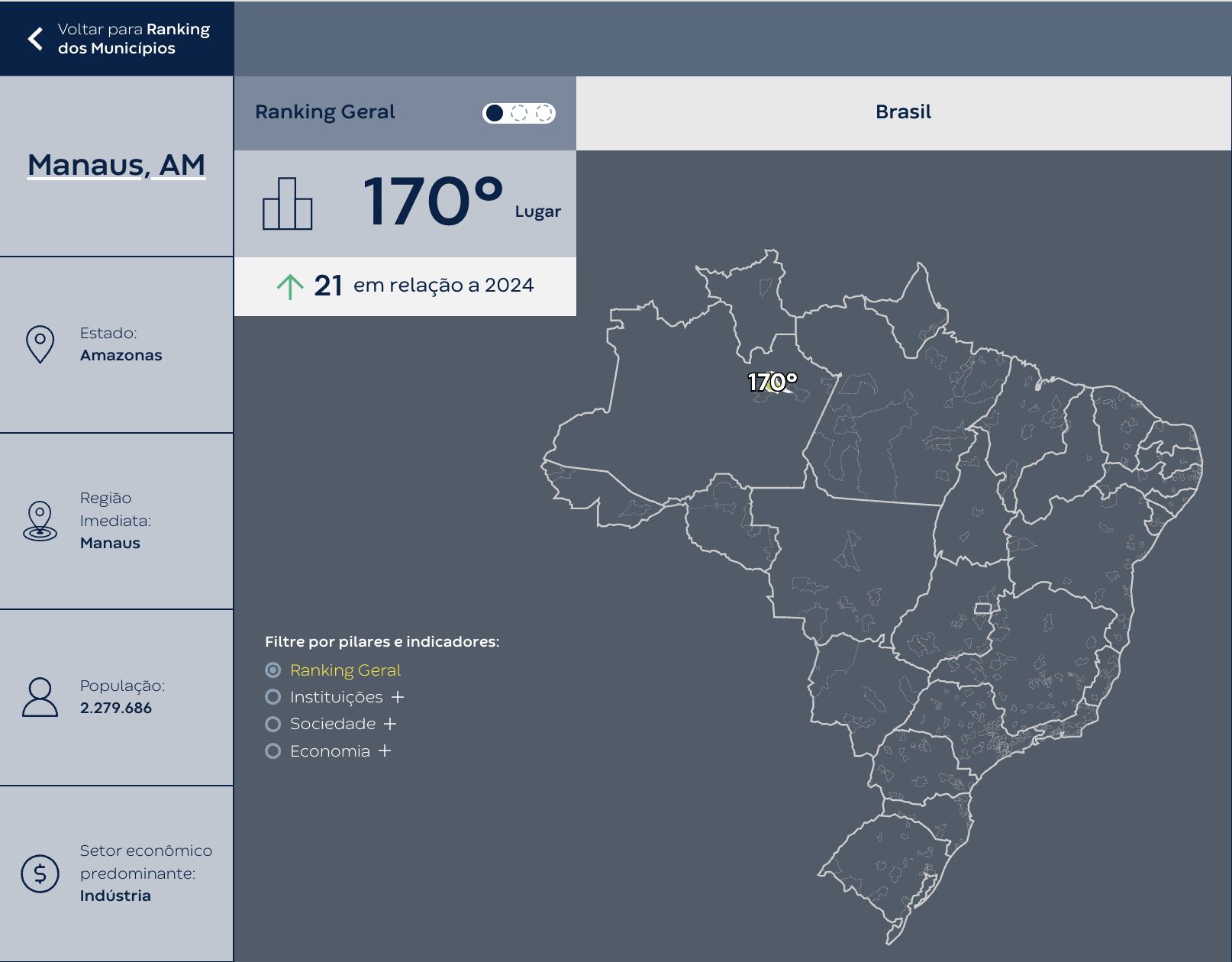 amazonas-teve-a-maior-queda-no
