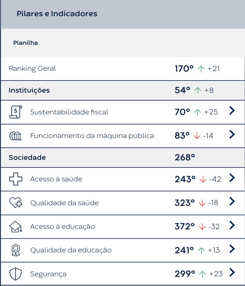 amazonas-teve-a-maior-queda-no