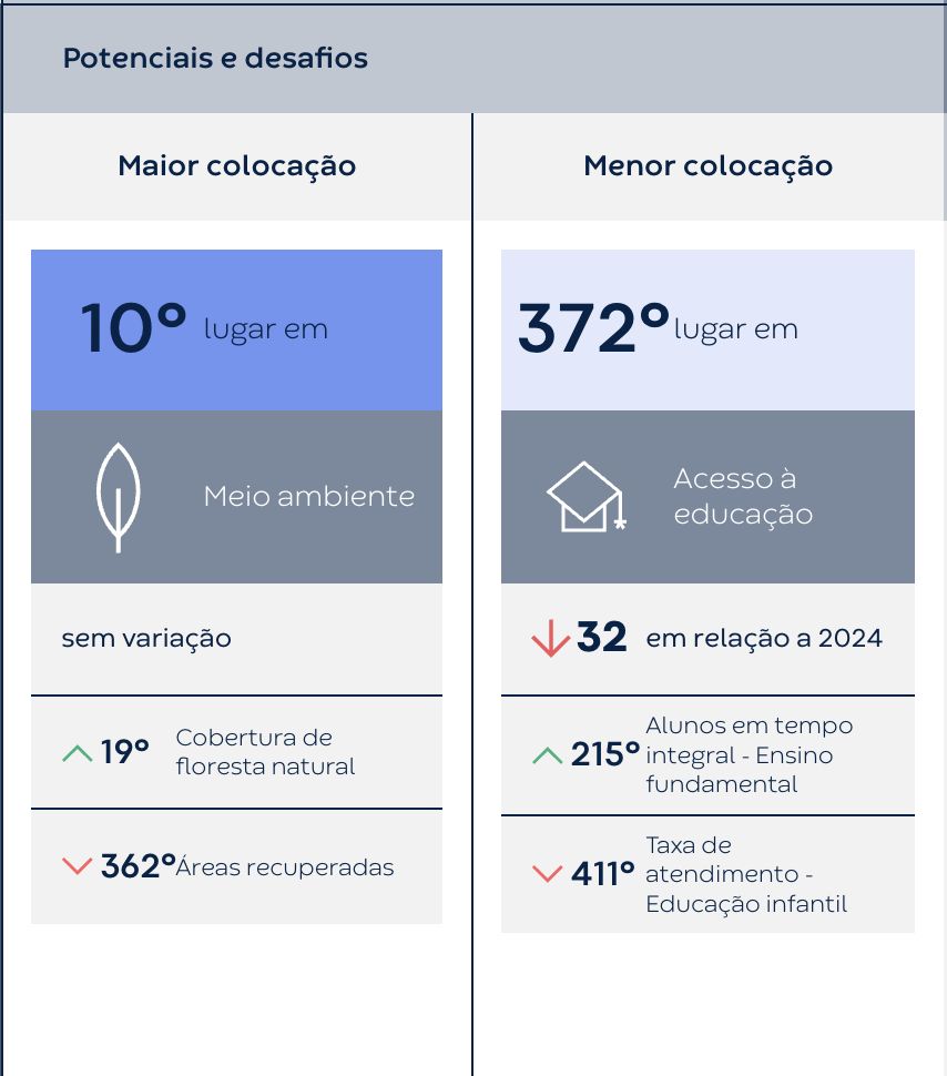 amazonas-teve-a-maior-queda-no