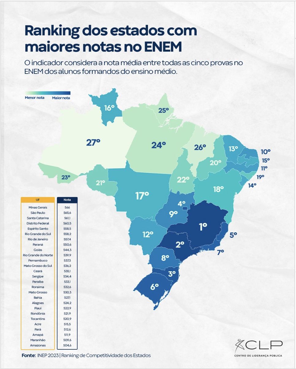 amazonas-teve-a-maior-queda-no