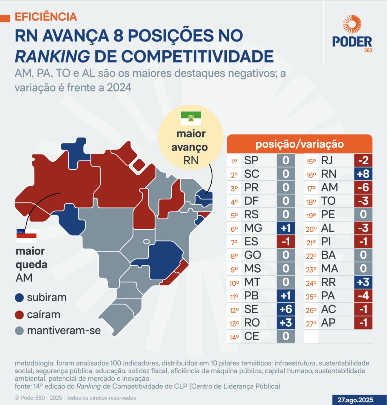 amazonas-teve-a-maior-queda-no