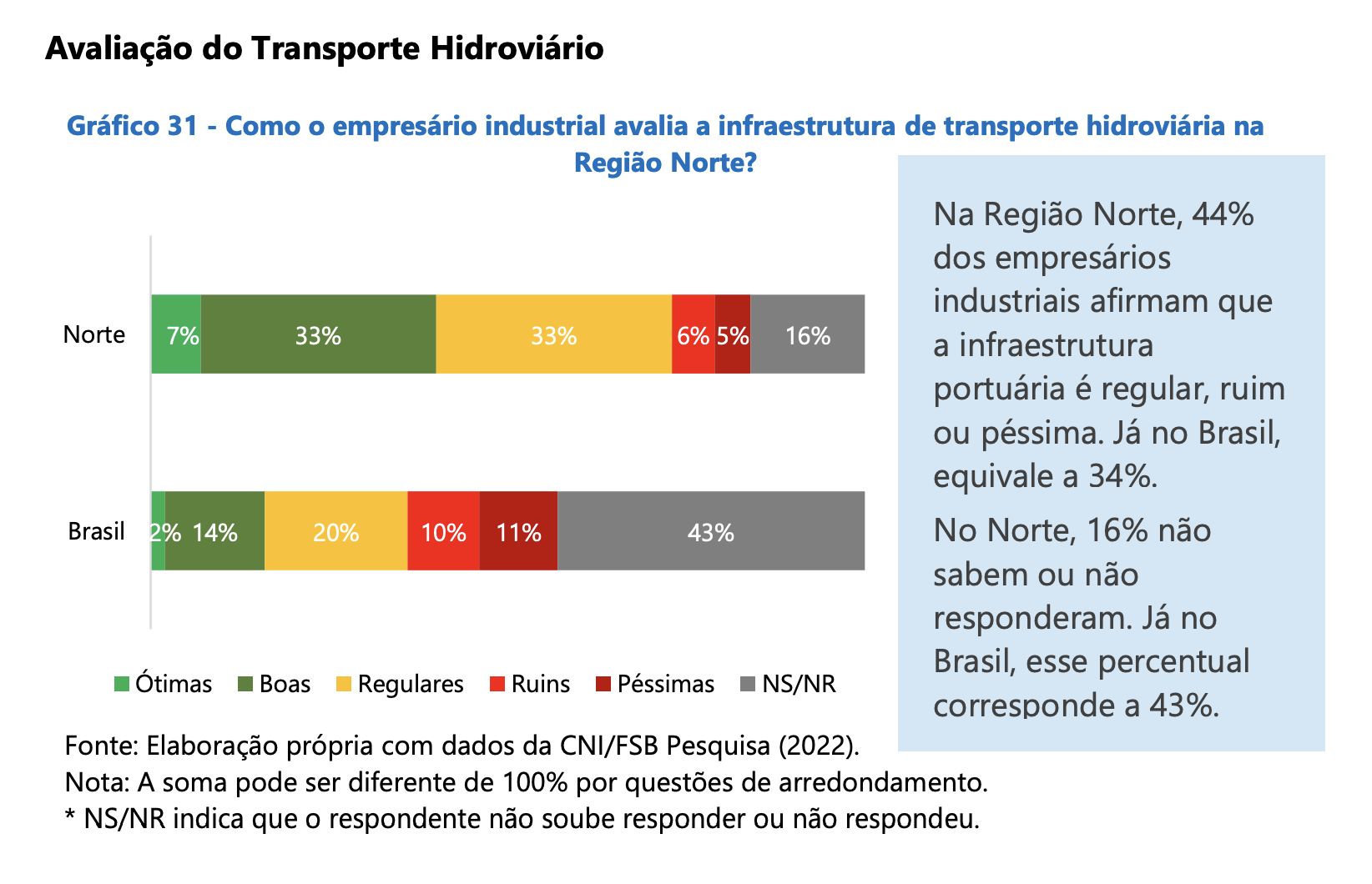 cni-74-dos-industriais-conside