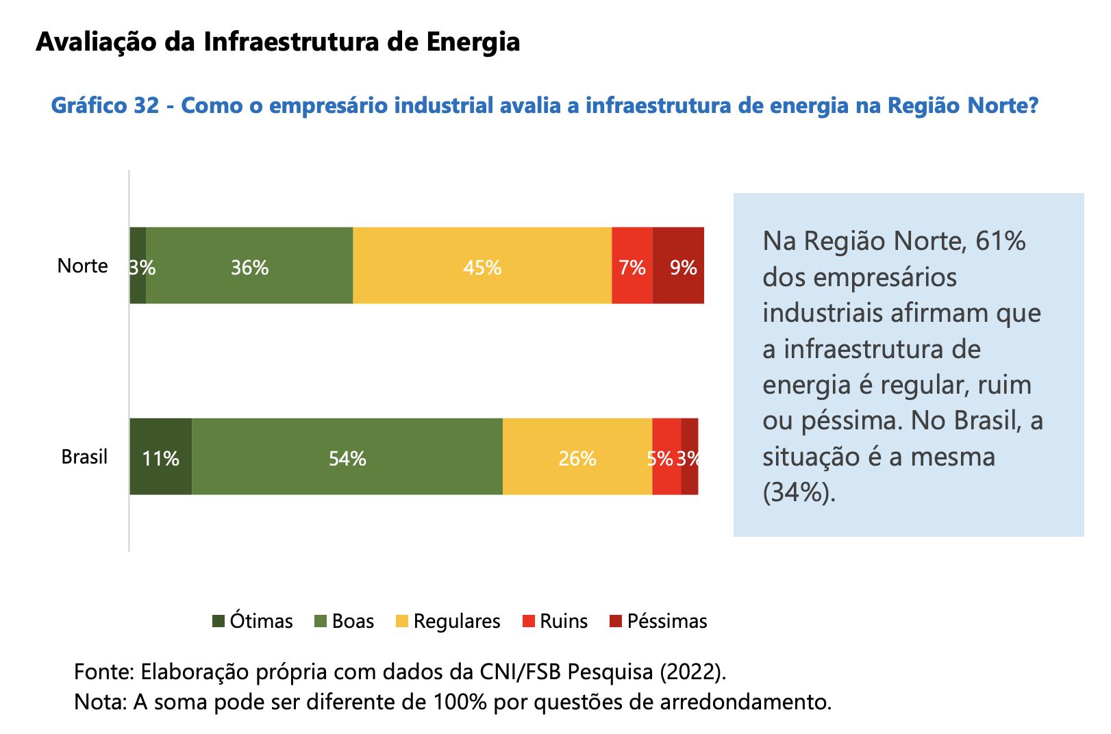 cni-74-dos-industriais-conside