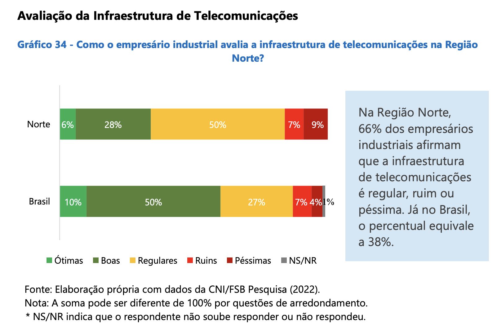 cni-74-dos-industriais-conside