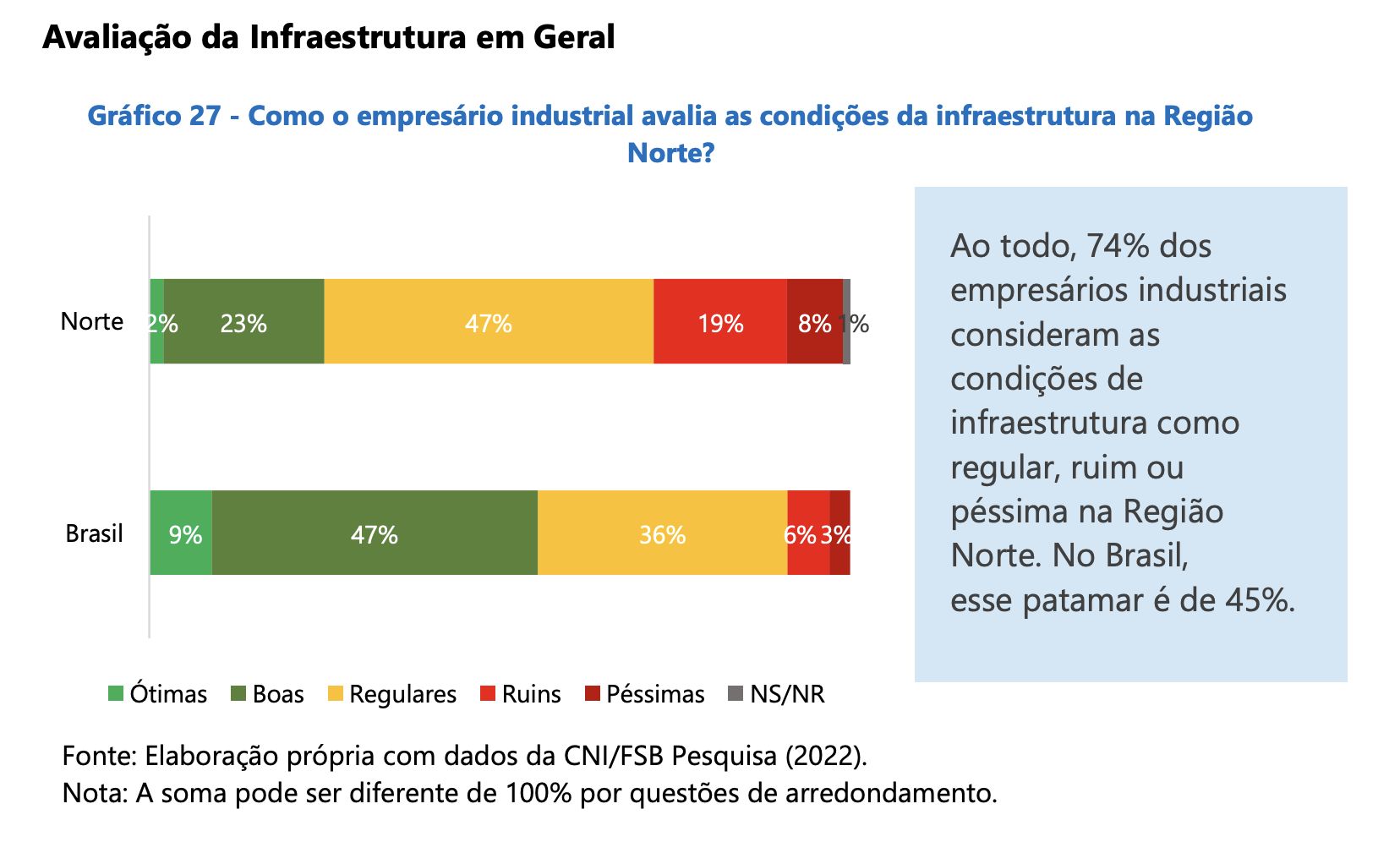 cni-74-dos-industriais-conside