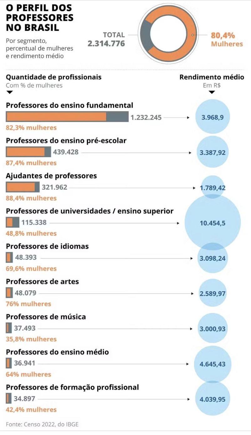 dia-do-professor-quantos-docen