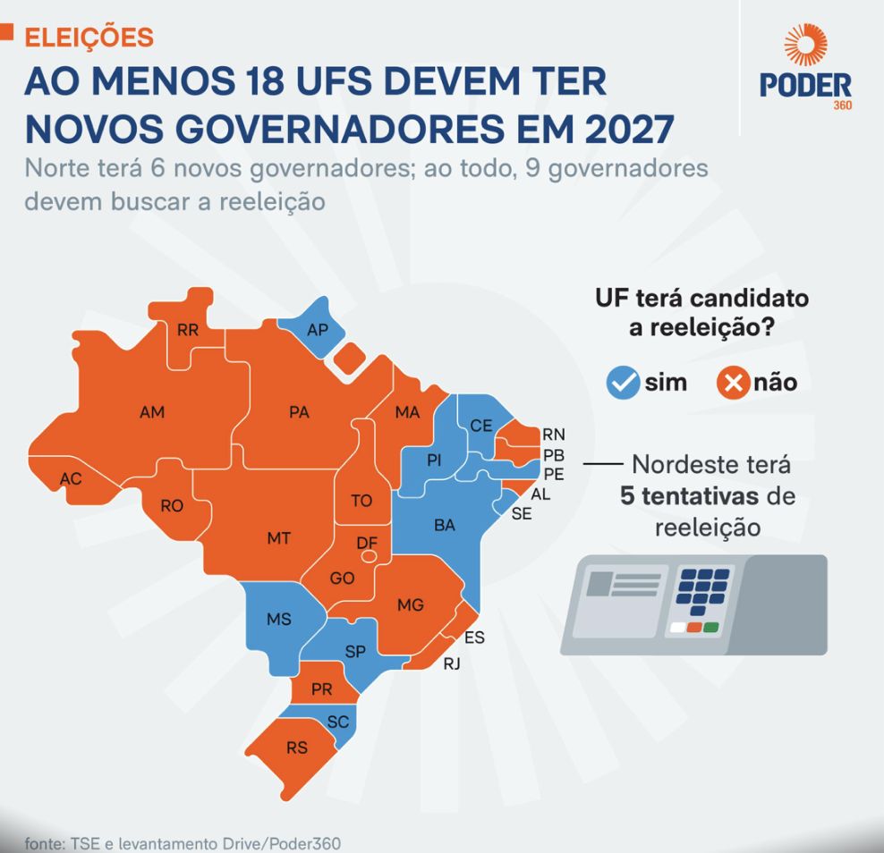 eleicoes-2026-9-governadores-p