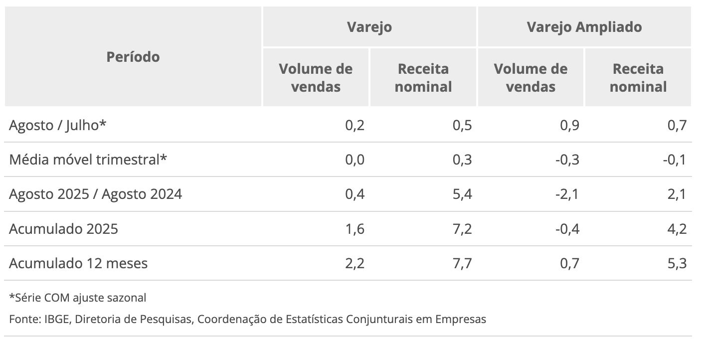 em-agosto-vendas-no-varejo-reg