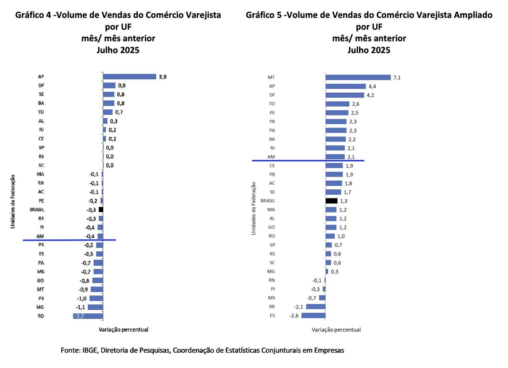 em-agosto-vendas-no-varejo-reg