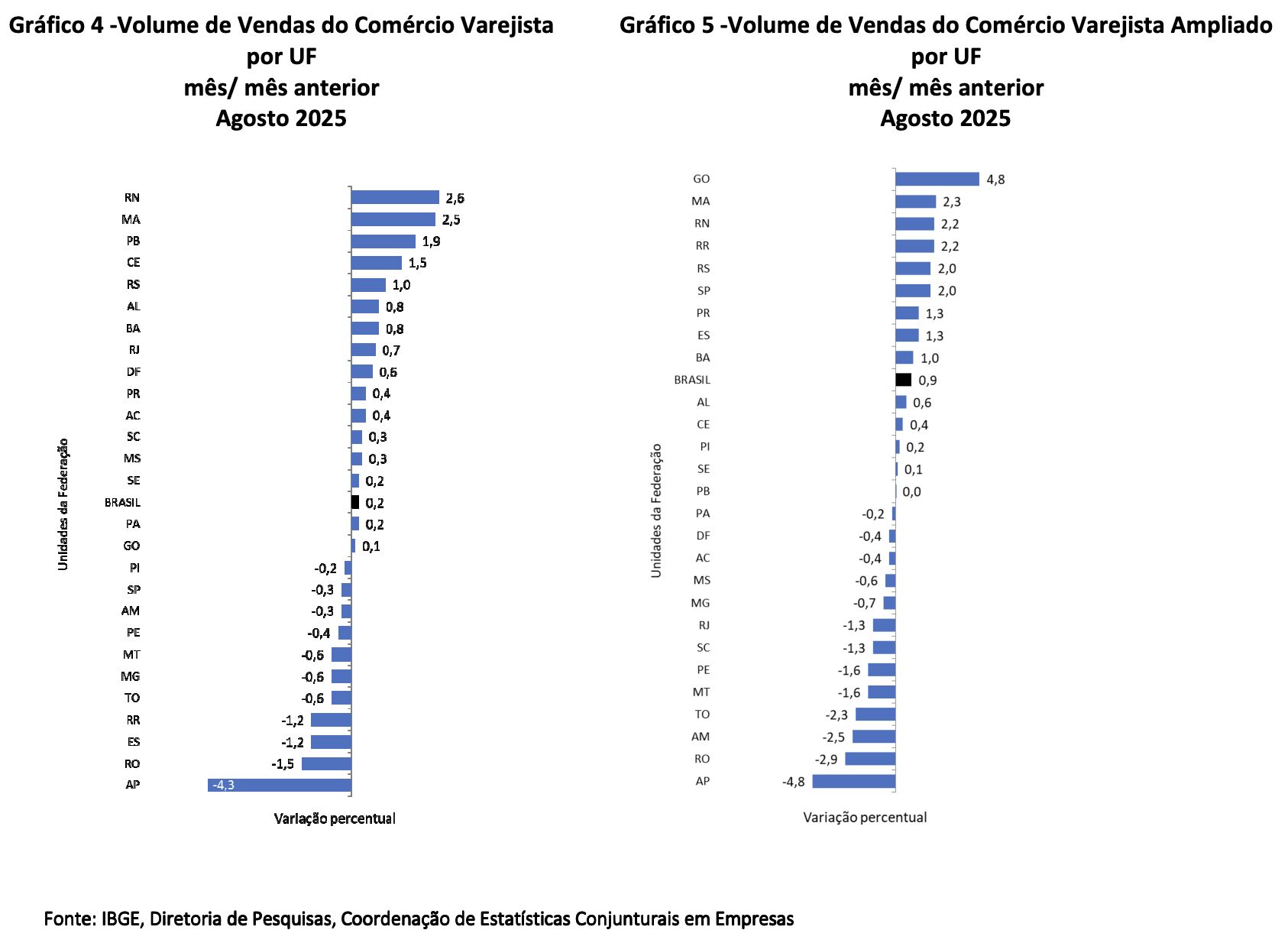 em-agosto-vendas-no-varejo-reg