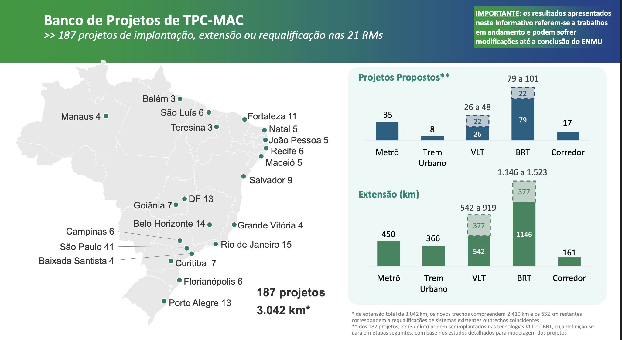 estudo-do-governo-do-brasil-e-