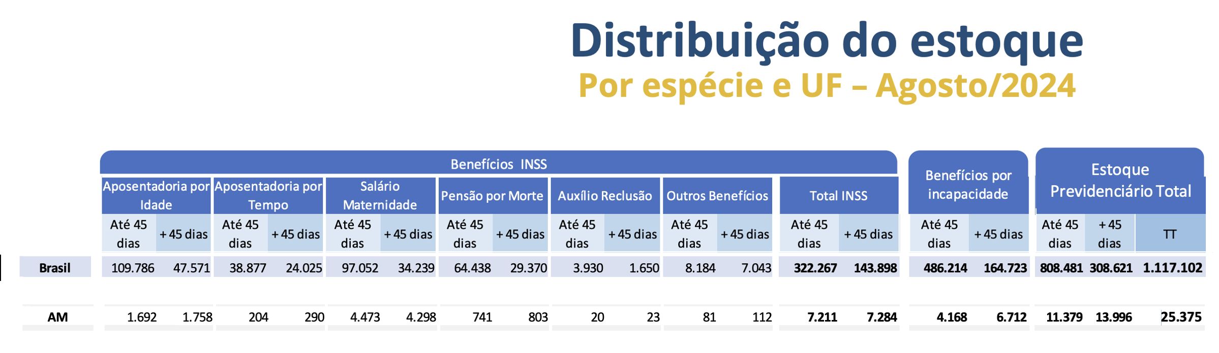 fila-do-inss-mais-do-que-dobra