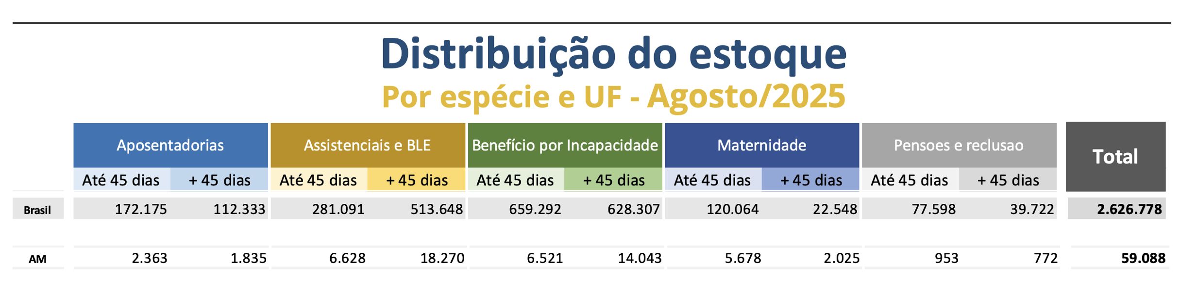 fila-do-inss-mais-do-que-dobra
