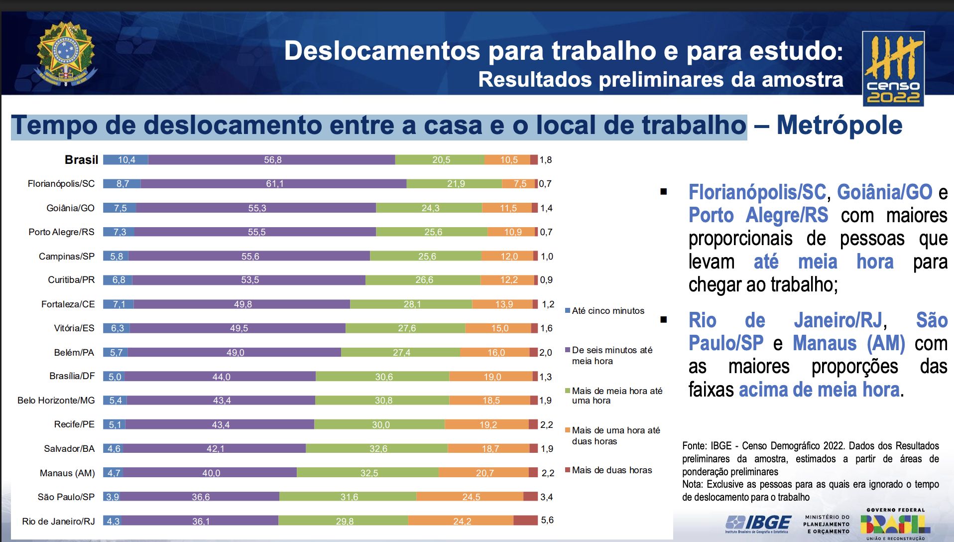 ibge-manaus-tem-uma-das-maiore