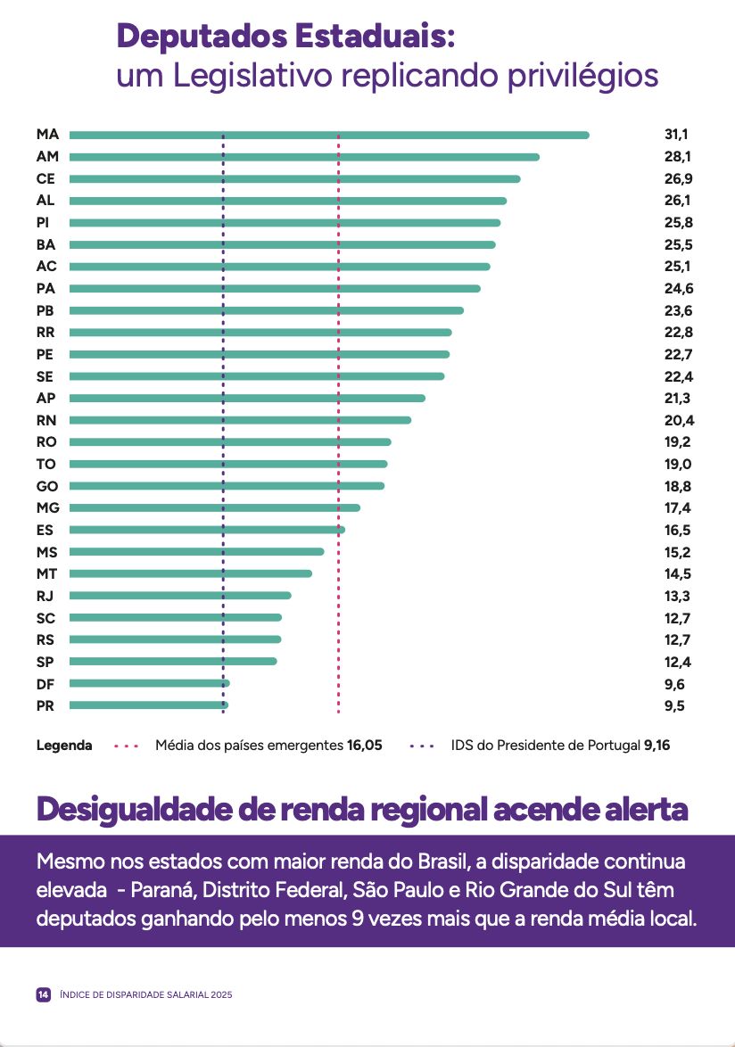 indice-de-disparidade-salarial