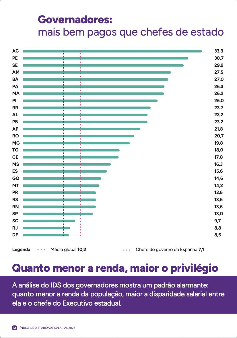 indice-de-disparidade-salarial