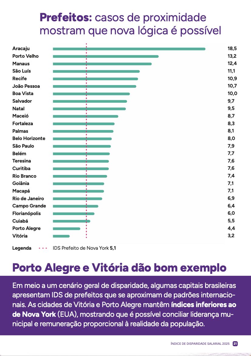 indice-de-disparidade-salarial
