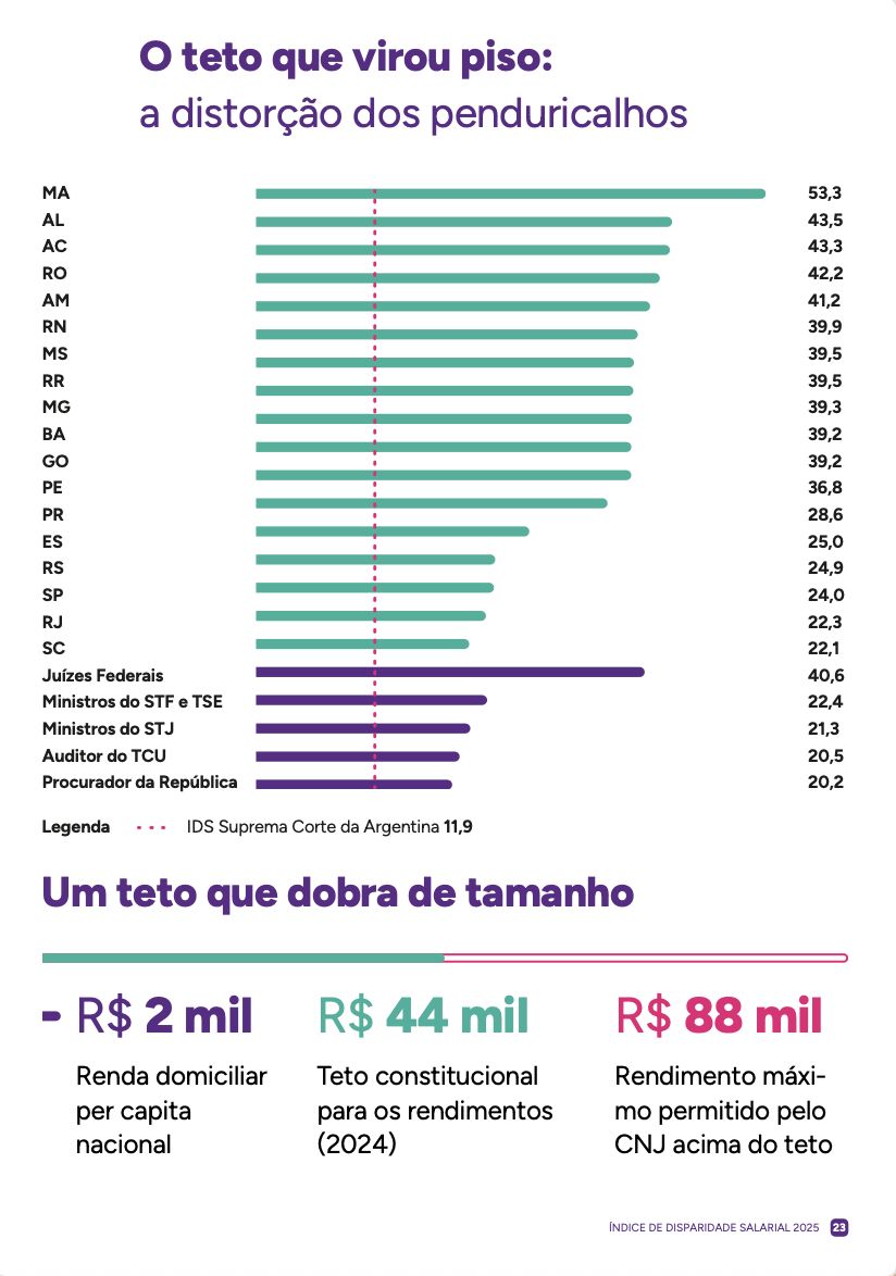 indice-de-disparidade-salarial