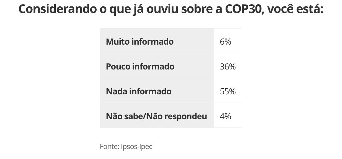 ipsos-ipec-64-dos-brasileiros-